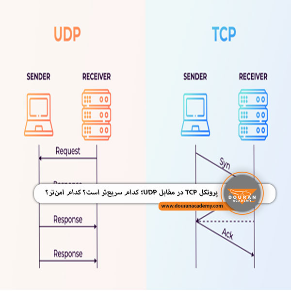 تفاوت TCP و UDP