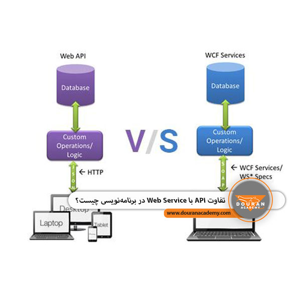 تفاوت API و Web Service