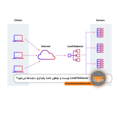 Load Balancer