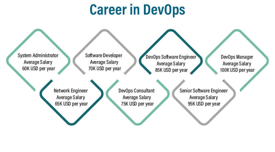 مسیر شغلی DevOps