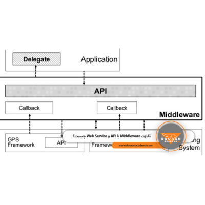 تفاوت Middleware و API