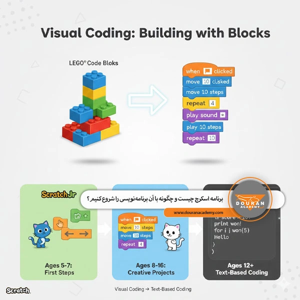 برنامه اسکرچ چیست