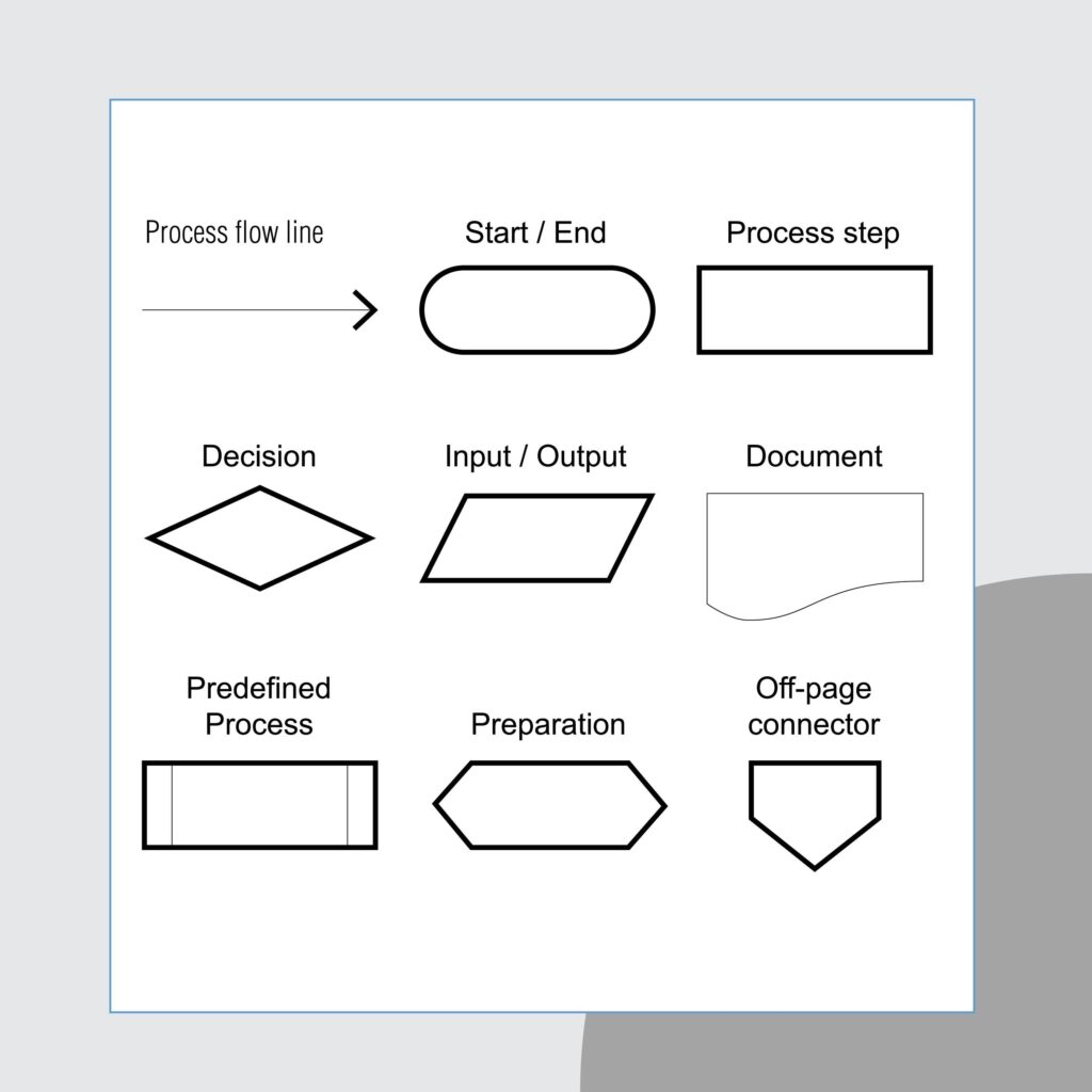 الگوریتم و فلوچارت