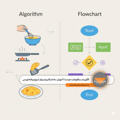 الگوریتم و فلوچارت