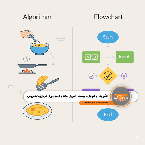 الگوریتم و فلوچارت